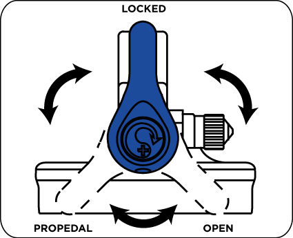 FLOAT RPL/Triad