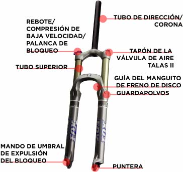 Talas Rlc Diagram TALAS RLC