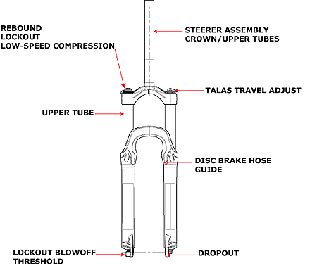 Talas Rlc Diagram TALAS RLC