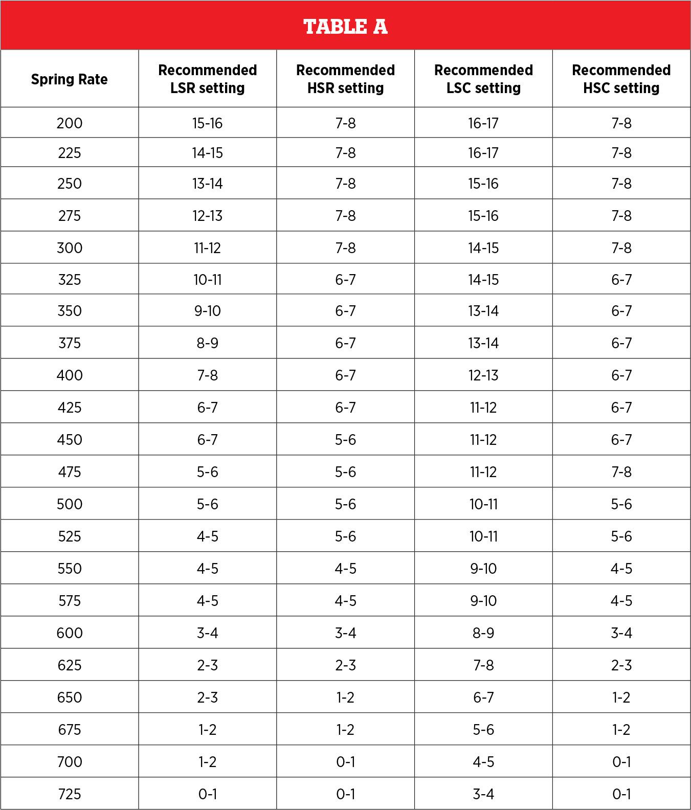 21dhx2-table-a.jpg