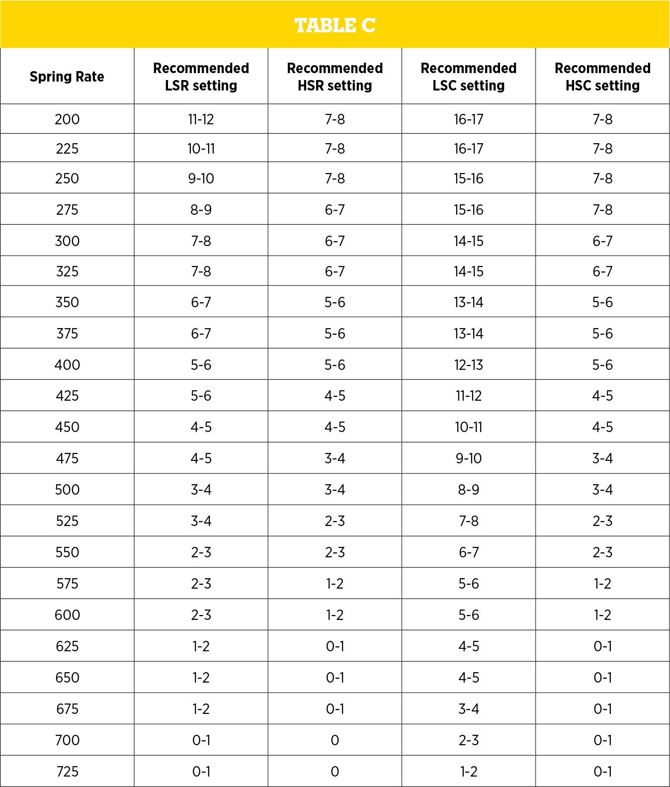 21dhx2-table-c.jpg