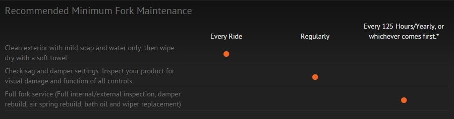 2015 fork service intervals.jpg