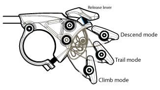 ctd-remote-all-modes.jpg