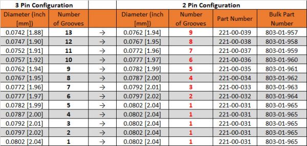 img/help/page2899-U2CL/index-pins-bulk-and-ind-m.jpg