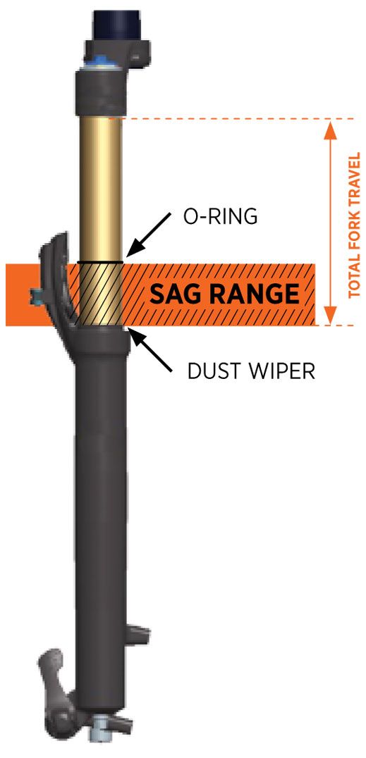 32-34-sag-range.jpg