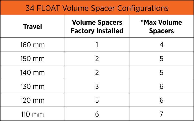 34-volume-spacers.jpg