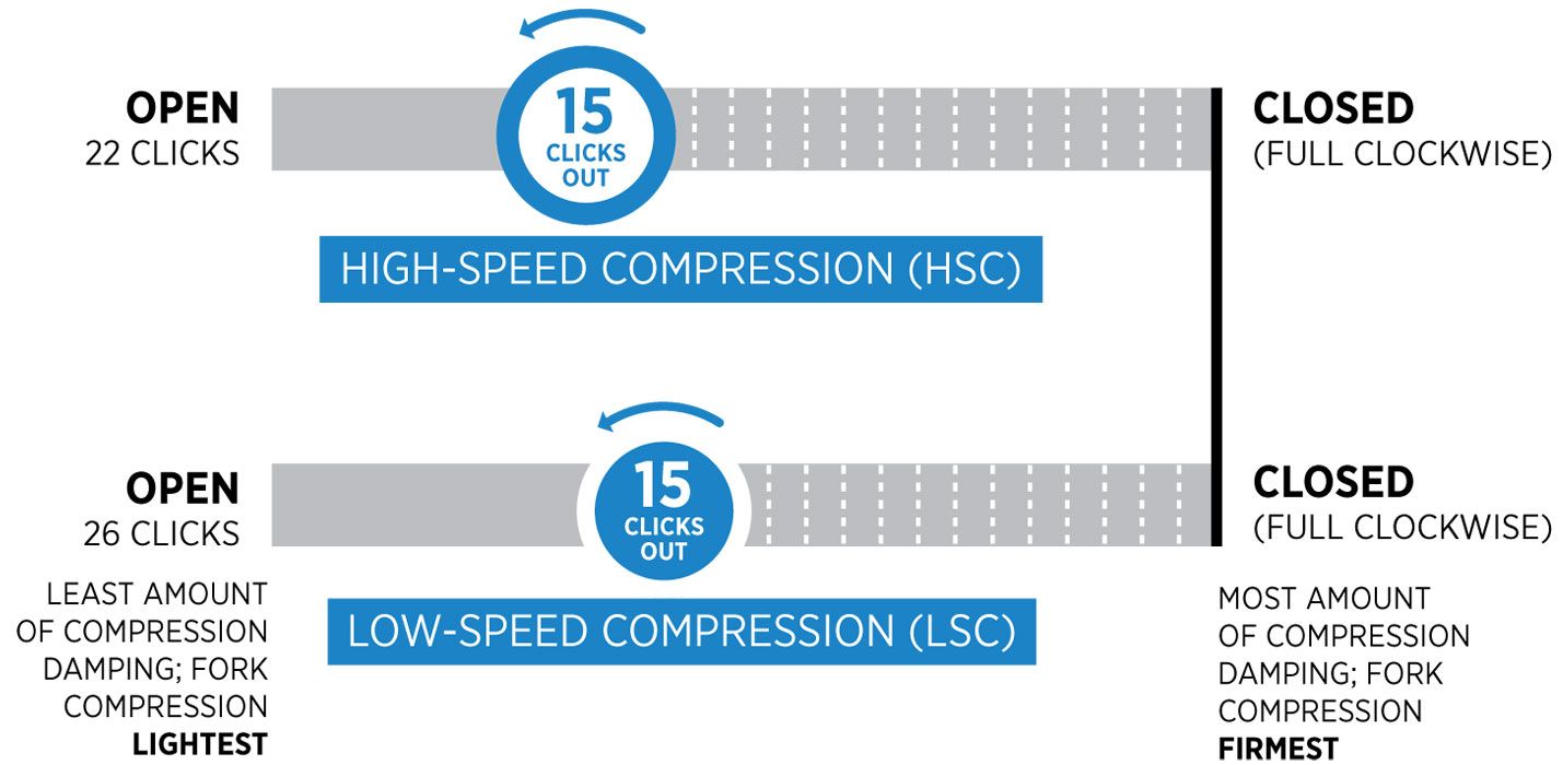 36-HSC-LSC-chart.jpg