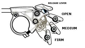 3pos-remote-modes.jpg