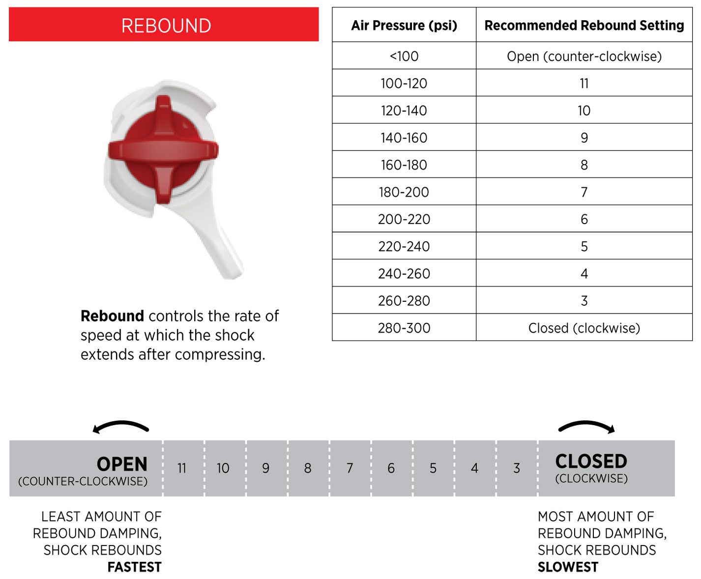 DPS-rebound-setup.jpg