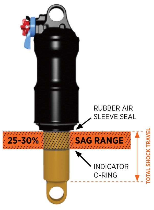 DPS-sag-range.jpg