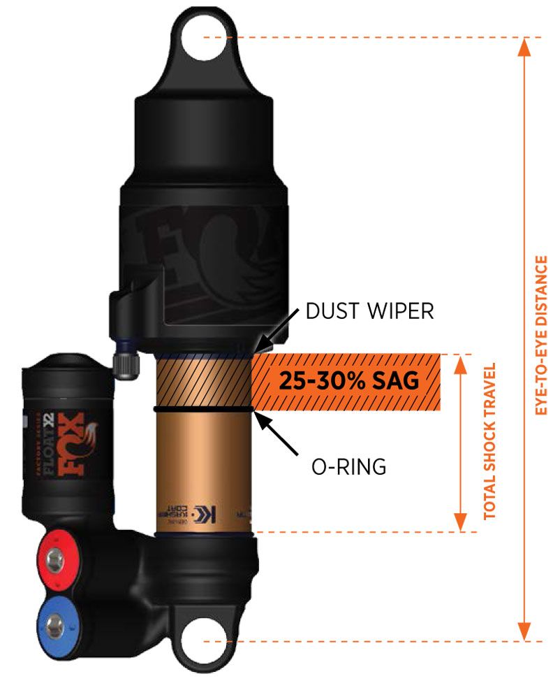 FLOAT-X2-sag-rangea.jpg