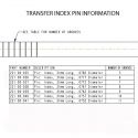 img/help/page774-B9RS/INDEX-PINS-updated.jpg